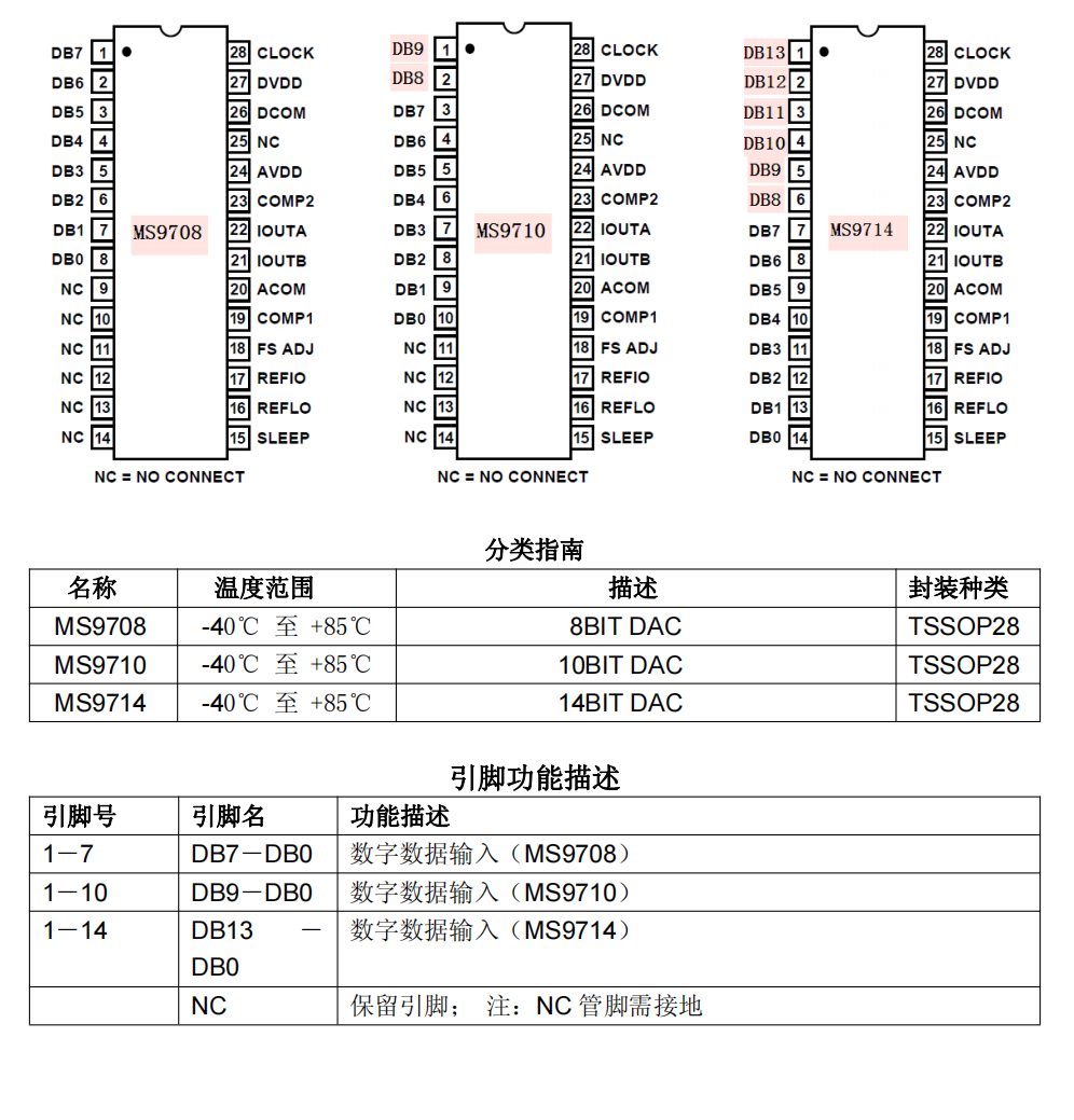 f5c4bc42bb244ee6b8aa65d543c0d3e5?from=pc