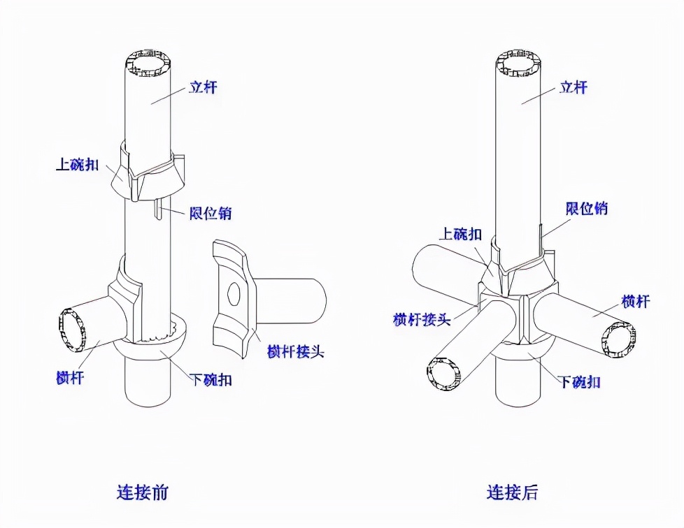 现浇连续箱梁施工方案技术交底，照着做就对了！建议收藏