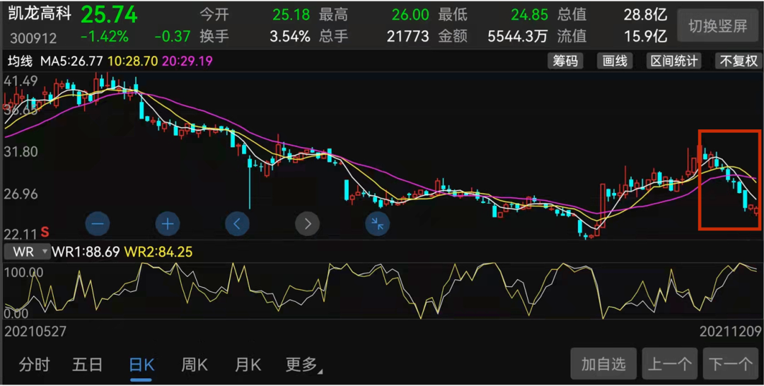 凯龙股份股票行