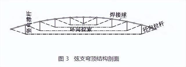 扣式脚手架在大跨度椭圆形弦支穹顶结构施工中的应用