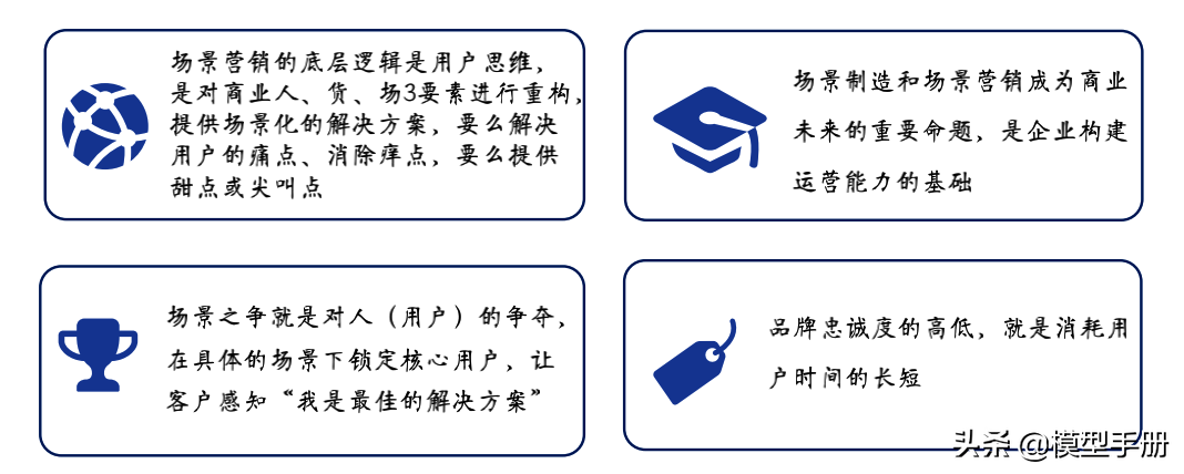 如何让你的产品更畅销，学会4个核心方法