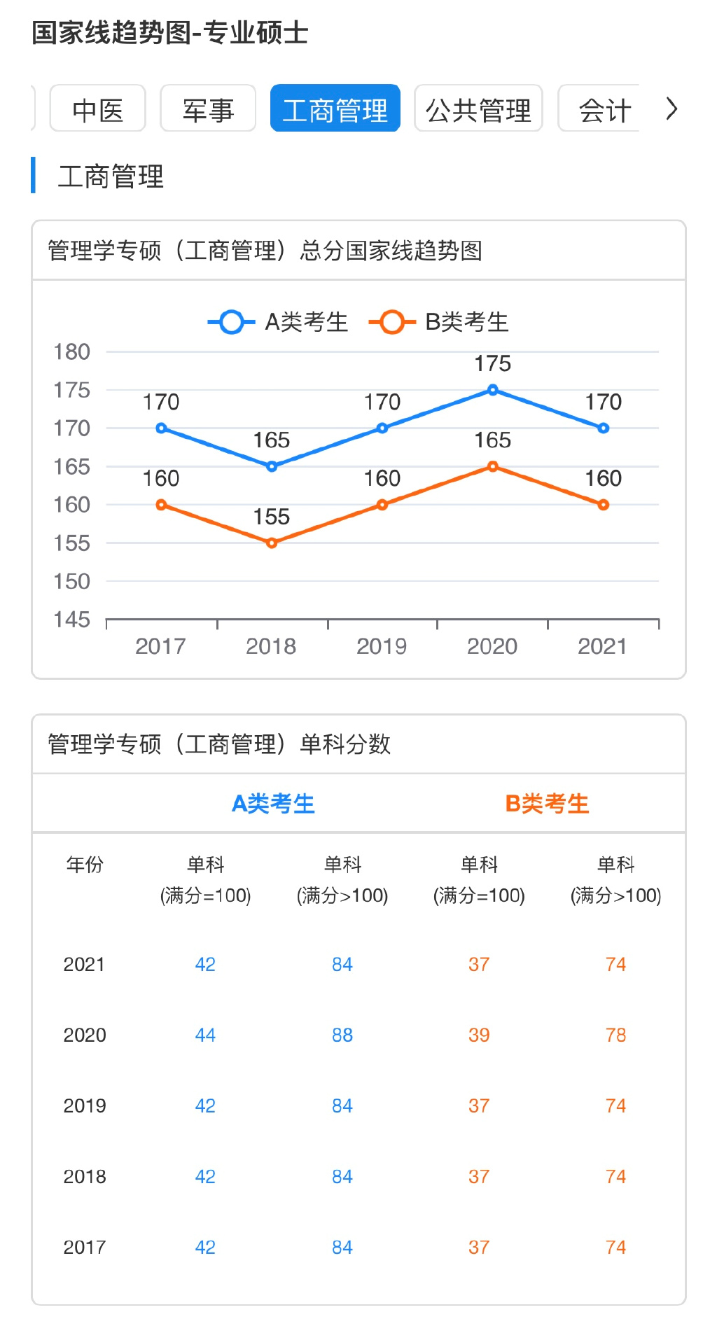 2023考研丨MBA工商管理专硕四川高校有哪些？