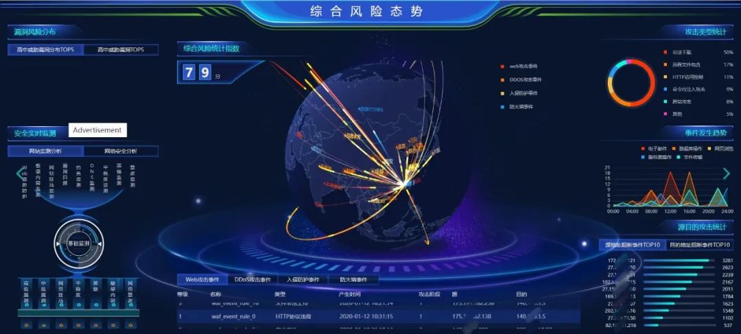洞见RSA2022 | 网络安全网格架构（CSMA）分析