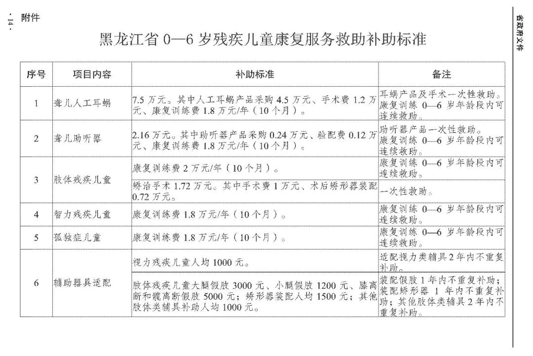 年度难题！要不要办残疾证？附最新全国各地孤独症康复补贴标准