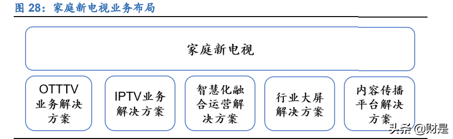 朗新科技研究报告：聚焦能源数字化，喜迎发展新机遇