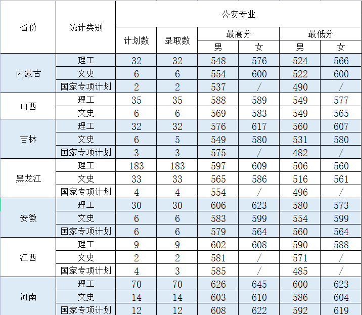 中国刑警学院分数线（中国刑警学院分数线为什么那么低）-第5张图片-科灵网