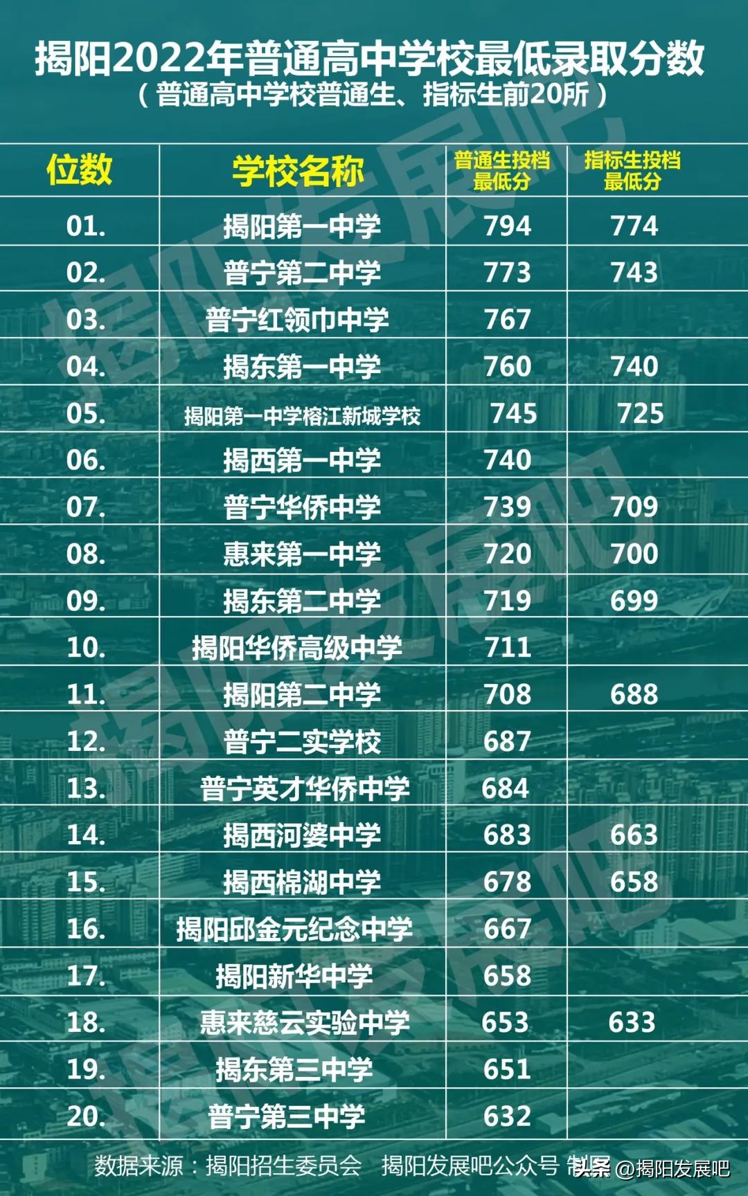 普宁华美实验学校 普宁华美学校工资-春风号