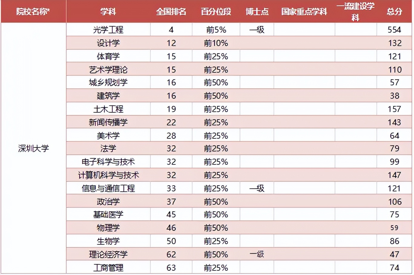 大学中10大“高薪”专业，考上后不用愁就业，有你的专业吗？