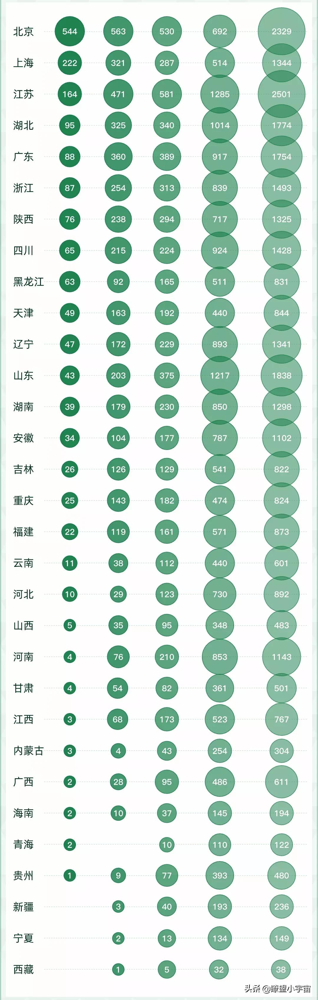 2022年全国高校专业实力排行榜出炉，北大A+数量大于清华+哈工大