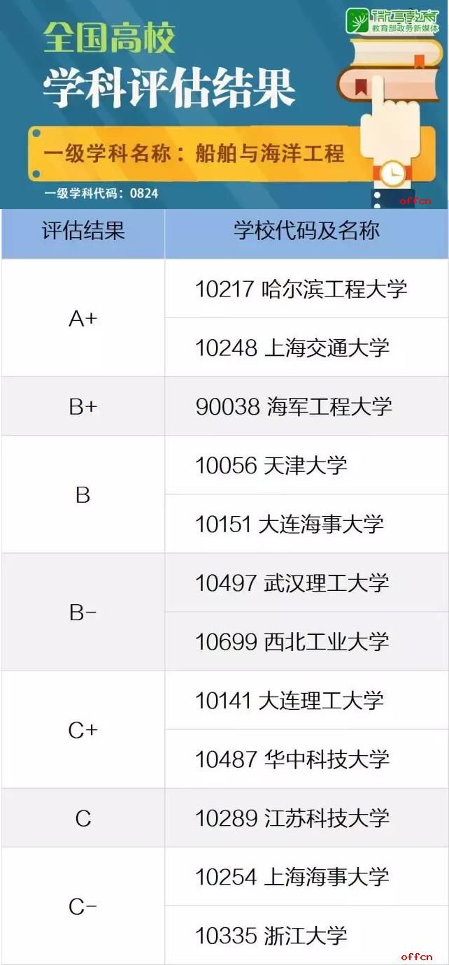 星辰大海之梦！原六机部隶属院校故事，上交最早投入教育部怀抱