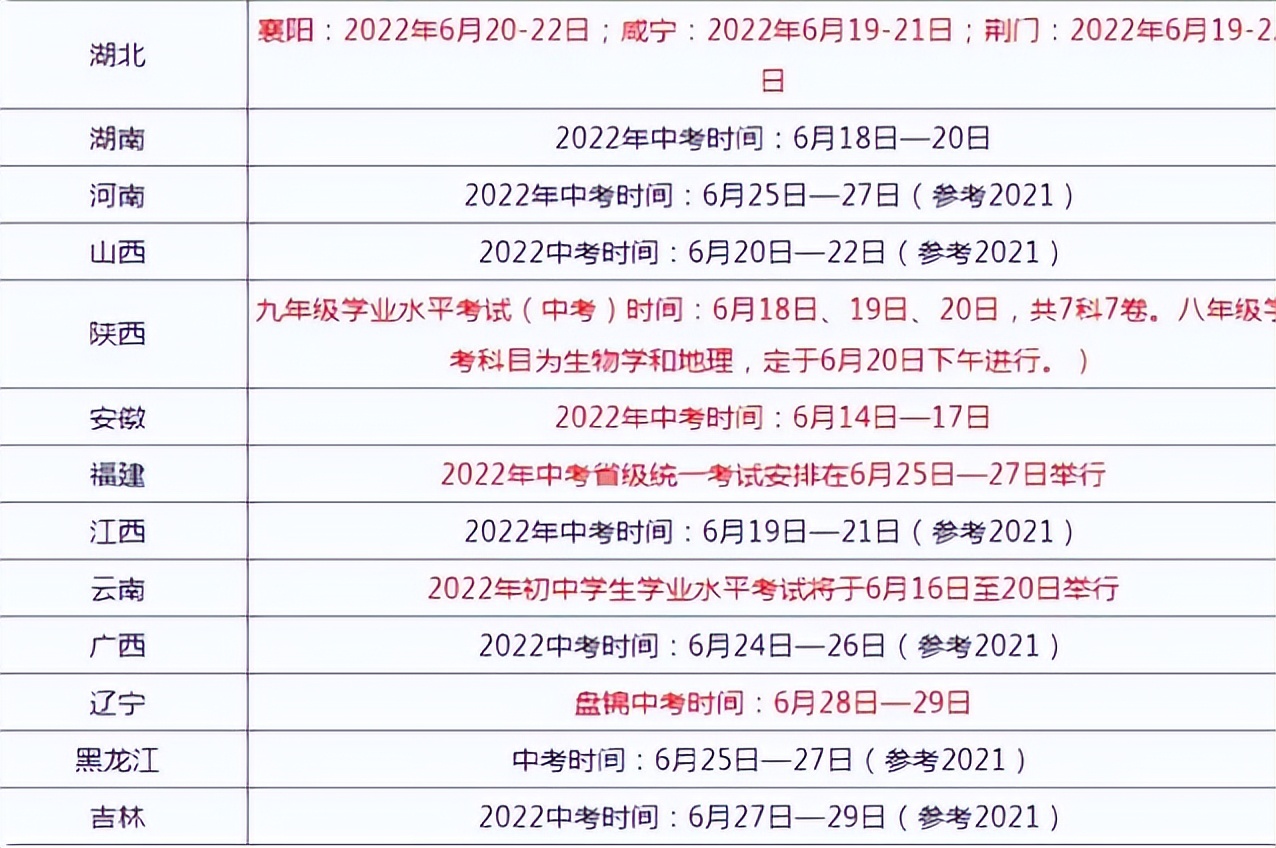 各省中考时间大致敲定，改革后学生处境如何？家长表示担忧