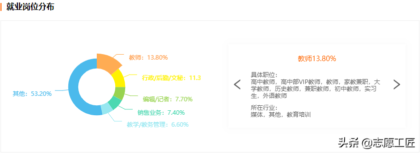 大冷门专业？详解历史学类下设的8个专业，就业方向差别有多少
