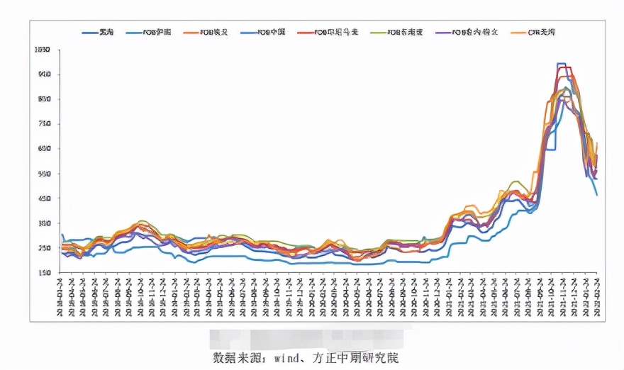 桃红柳绿报春归，尿素旺季上升空间几何？