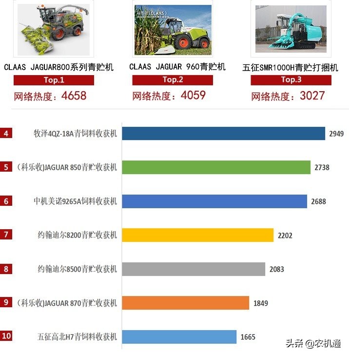 2021年青贮机关注度榜单出炉，前两名堪称“天花板”级别