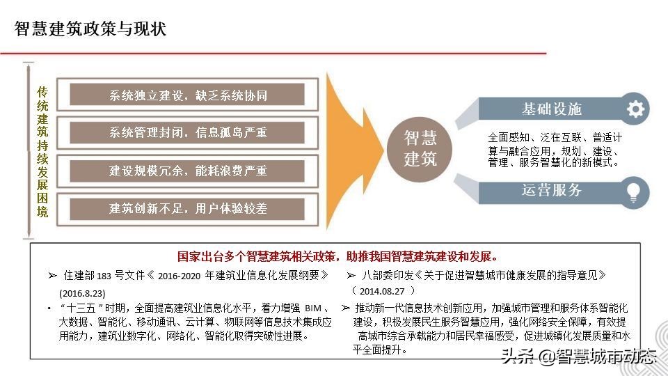 5G智慧建筑解决方案2021