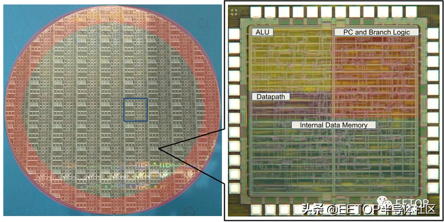 售价不到1美分！可弯曲的塑料处理器将大规模量产
