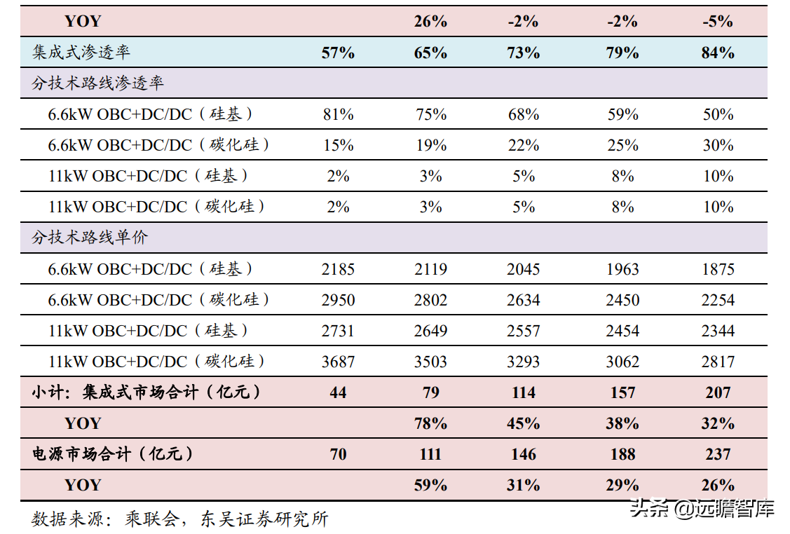 碳化硅电源方案行业领先，欣锐科技：多款新车型配套市场打开