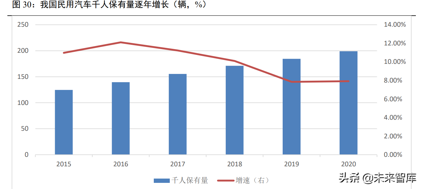 汽车行业研究：行业有望持续复苏，新能源车进入品质竞争时代