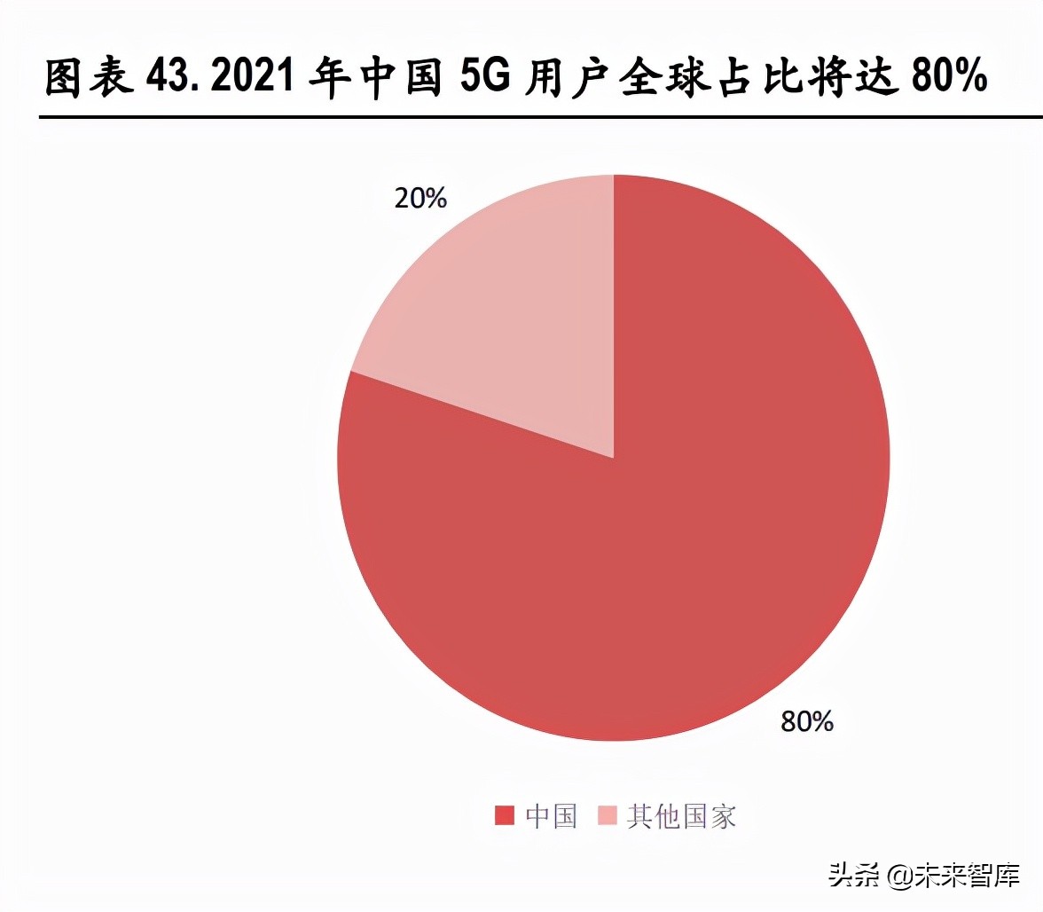 电信运营商行业研究：高质量发展期开启，有望迎价值重估