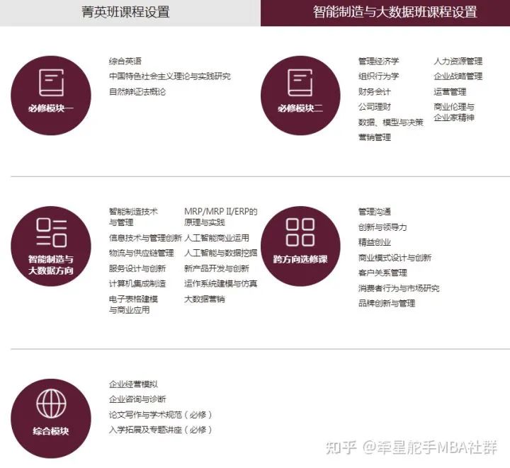 坐标广州，华南理工大学MBA和武汉大学MBA（深圳）怎么选？