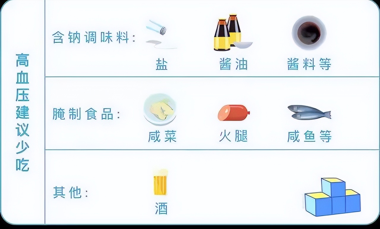 血糖、血压、血脂、尿酸对照表，忌口清单，太全了，建议收藏