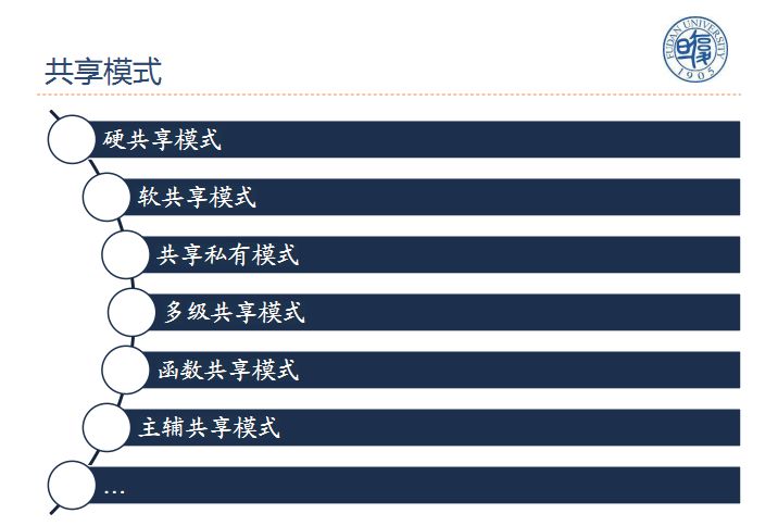 复旦副教授邱锡鹏：自然语言处理中的多任务学习