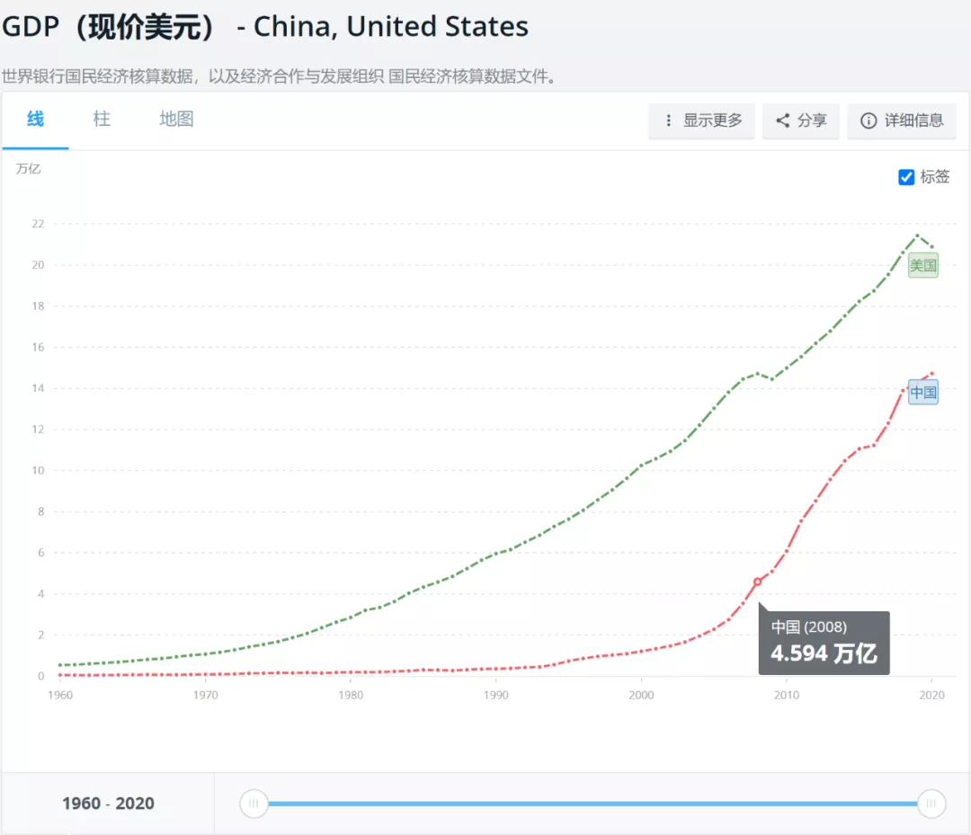 两届北京奥运会，两个不同的中国