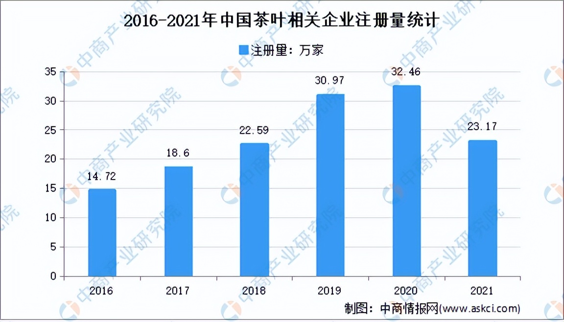 2022年中国茶产业链全景图上中下游市场及企业分析