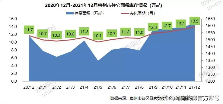 最新!2022年惠州买房最全指南!楼市!房贷利率等全部都有