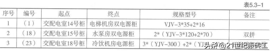 创建鲁班奖工程细部做法指导_ 安装工程_建筑电气工程