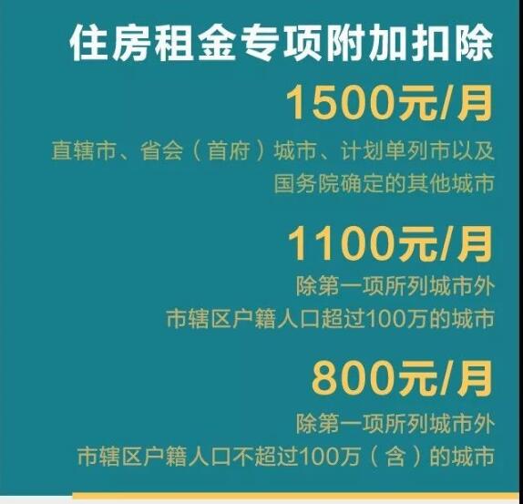 一文看懂退个人所得税