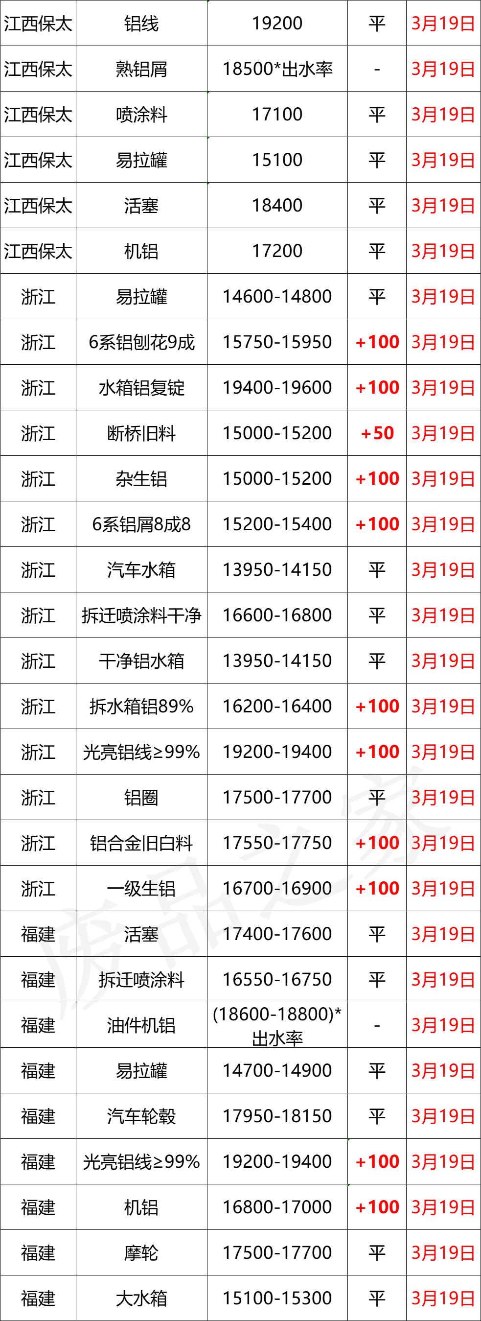 江西保太集团铝锭报价图片