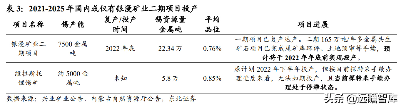 全球锡行业第一，锡业股份：锡、铟双龙头乘新能源东风扬帆起航