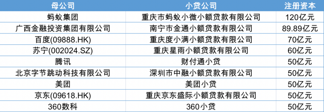 互联网小贷行业呈两极分化 风险隔离谋求合规化发展