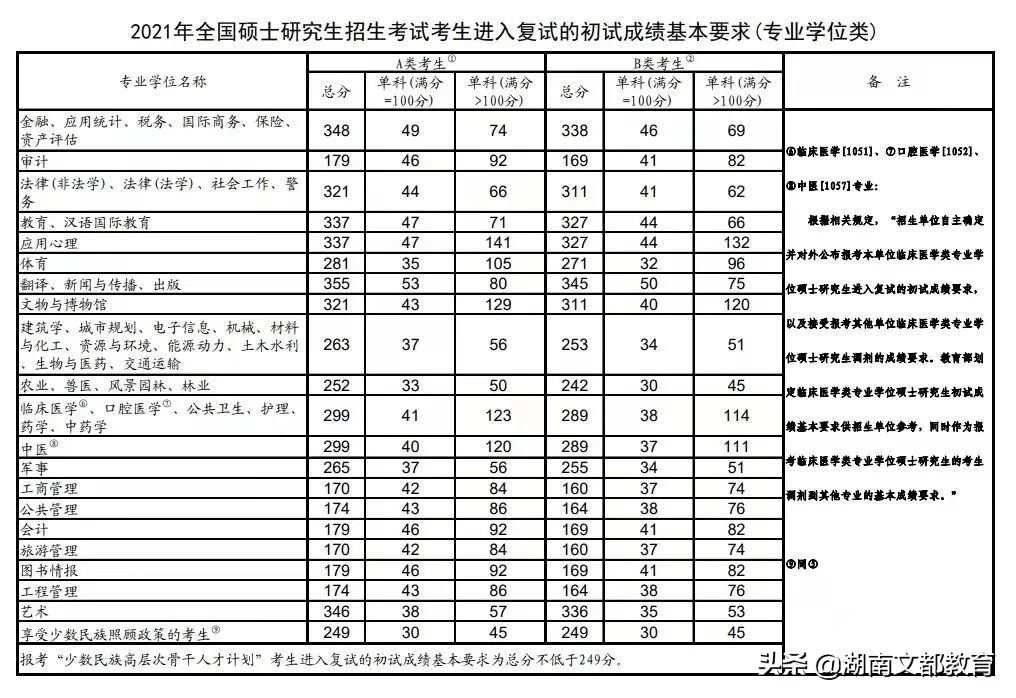 22考研国家线预测！457万人空前内卷，会上涨吗？