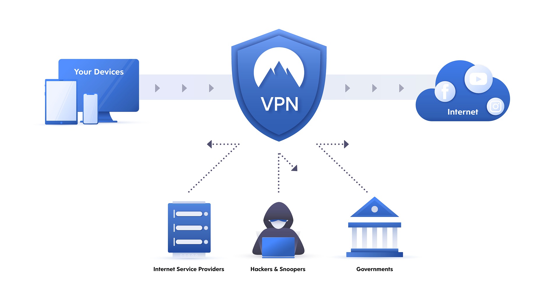 苹果手机怎么用vpn-第5张图片-巴山号