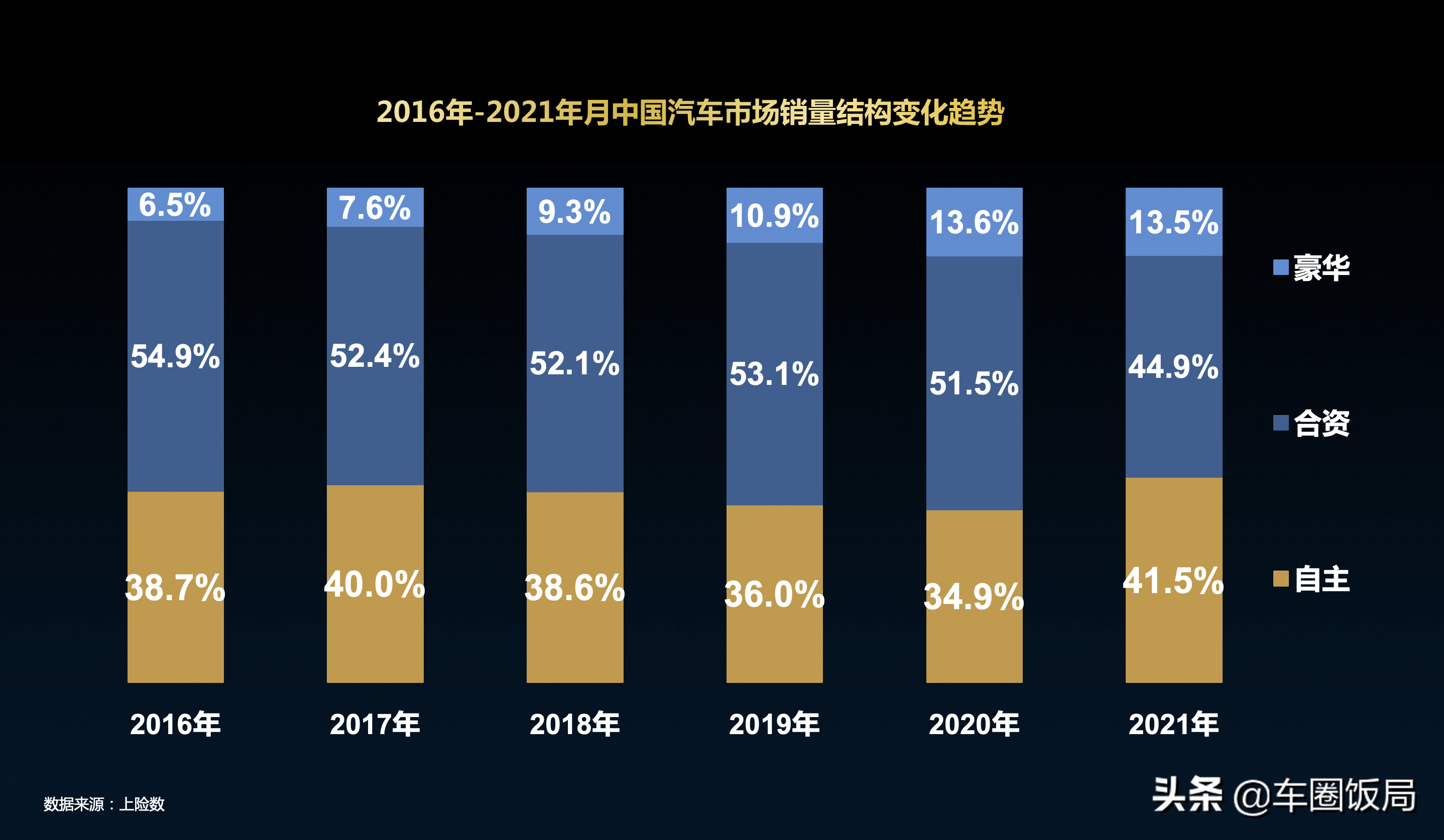 2021年汽车行业回顾及2022年汽车行业展望