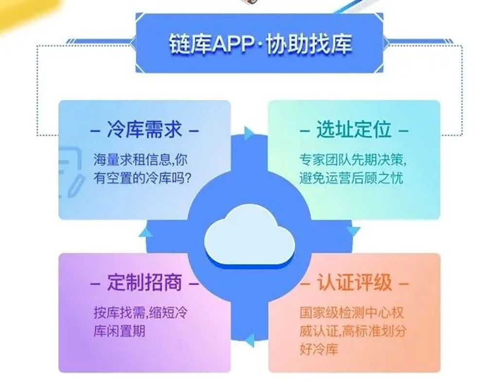 租冷库也能手机下单了，链库加速冷链产业变革