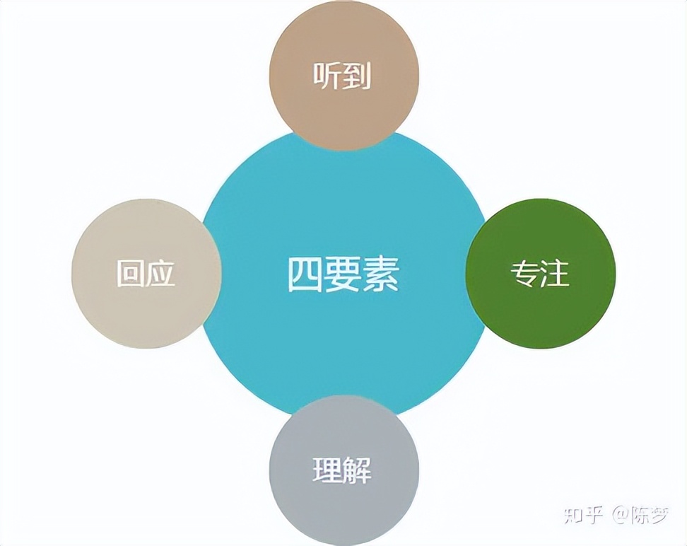 明白口才这两个关键点，你说话的能力和胆量，就能成倍提升