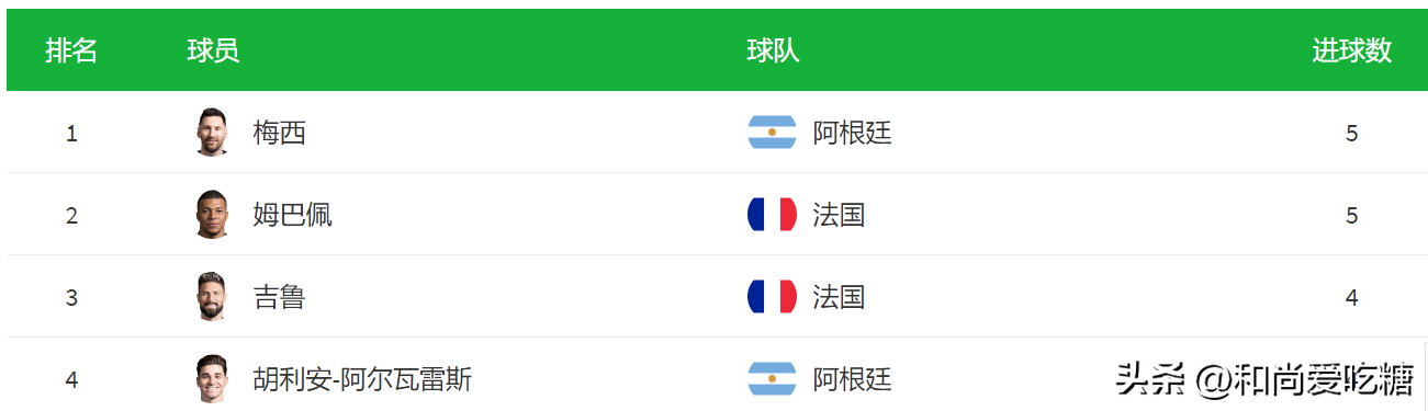 世界杯金靴奖规则（卡塔尔世界杯决赛是否能打破世界杯魔咒，金靴奖最终花落谁家？）-趣拿体育