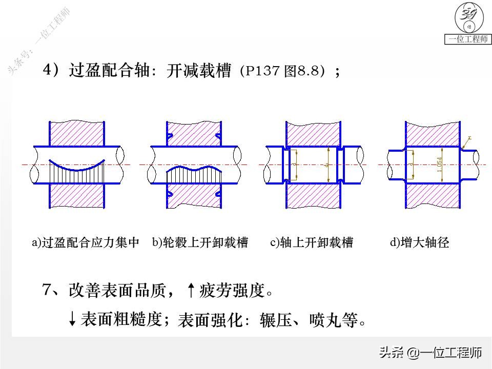 你了解轴的设计么？传动轴、转轴、心轴的区别和特点，值得保存