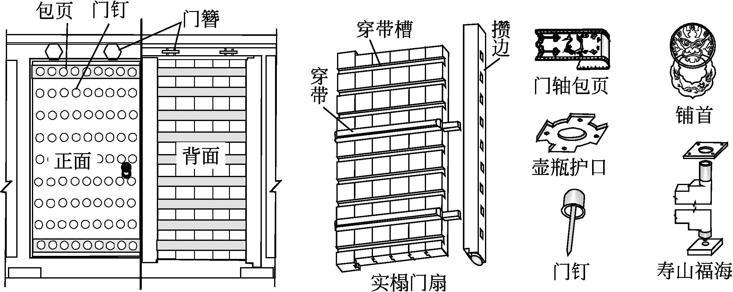 古建筑中的大门