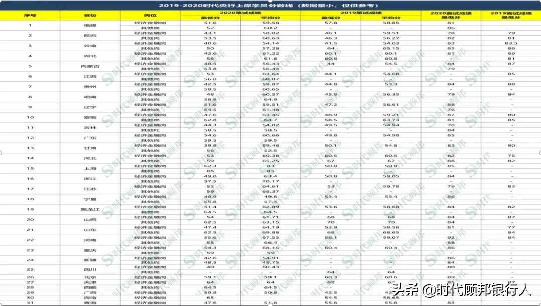 中国人民银行招聘职位表（什么）