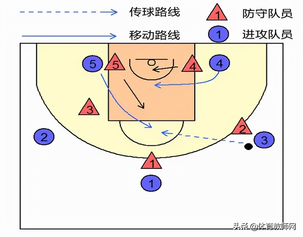 篮球战术图解(「篮球教学」篮球必备技战术图解)