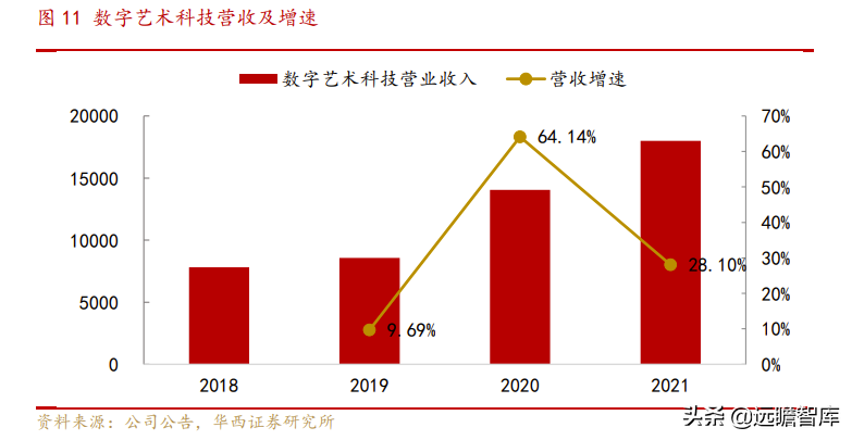 文化数字化装备制造商，大丰实业：跨界破圈赋能文化自信