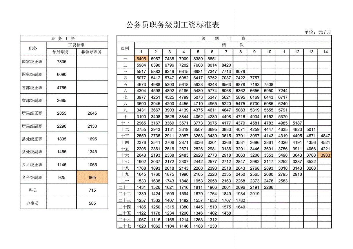 備考公務員的小萌新快看過來！你關心的工資福利情況都在這里