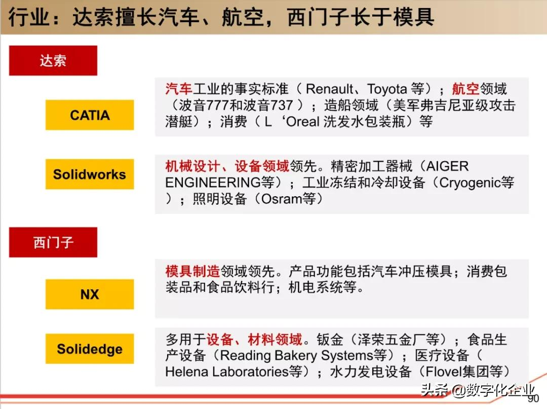 190页PPT读懂工业软件巨头达索Dassault