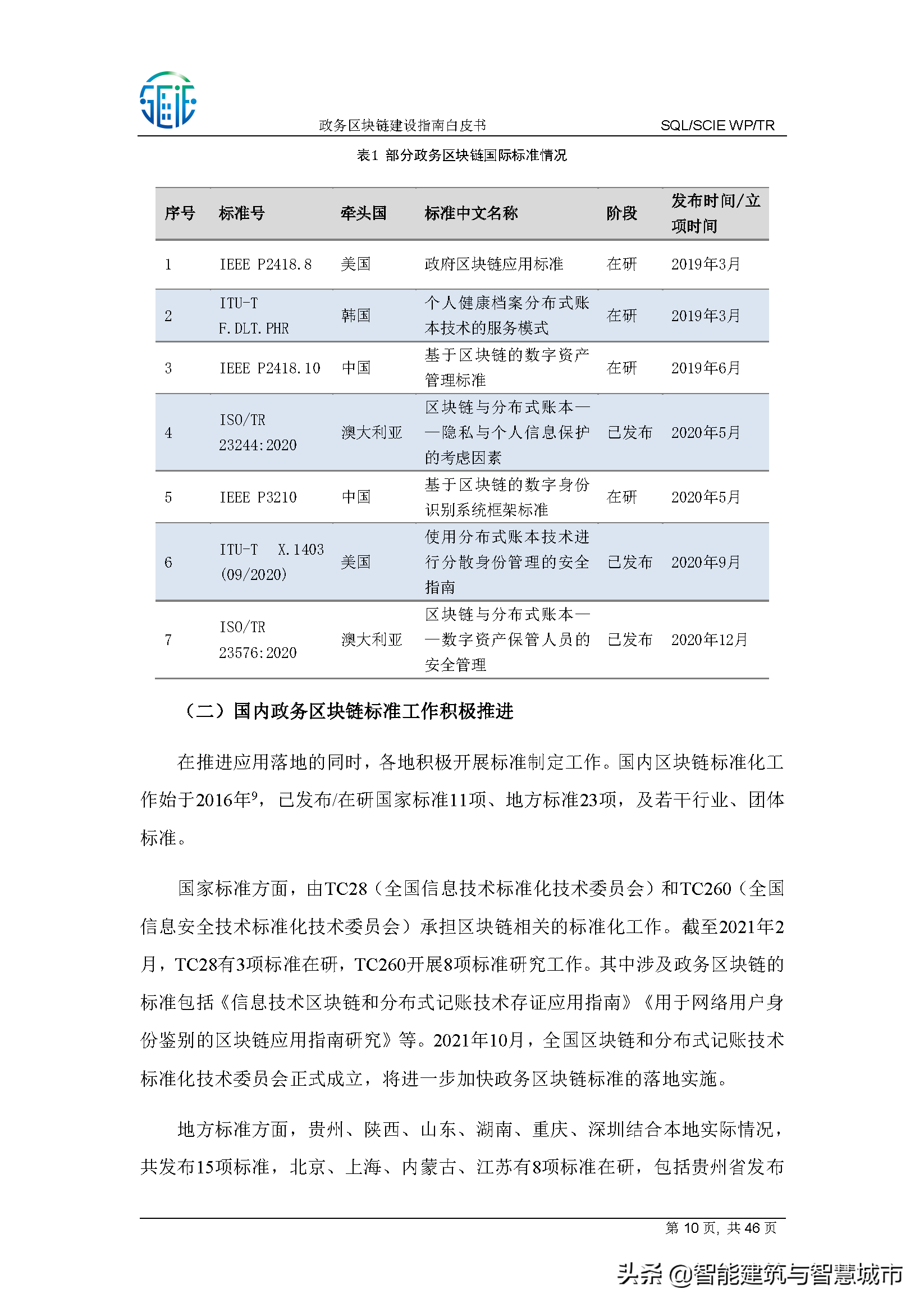 区块链建设指南白皮书——智慧城市产业生态圈