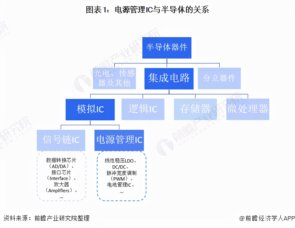 中国ic「中国ic网电子元件查询参数」