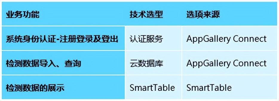 手机怎么注册华为帐号（华为开发者联盟）